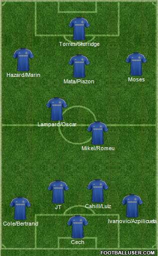 Chelsea Formation 2012