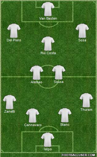 Dream Team Formation 2012