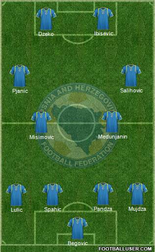 Bosnia and Herzegovina Formation 2012