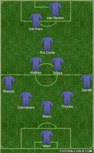 Dream Team Formation 2012