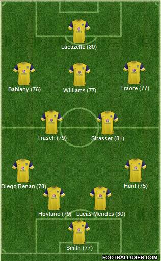 Oxford United Formation 2012