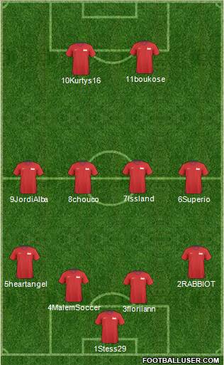 Singapore Formation 2012
