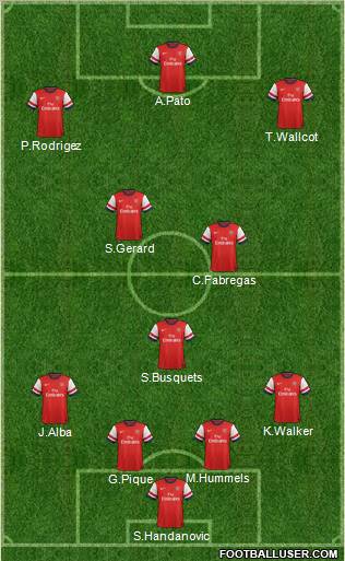 Arsenal Formation 2012