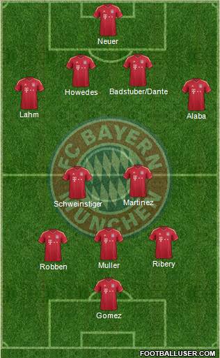 FC Bayern München Formation 2012