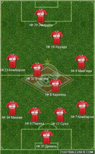 Spartak Moscow Formation 2012