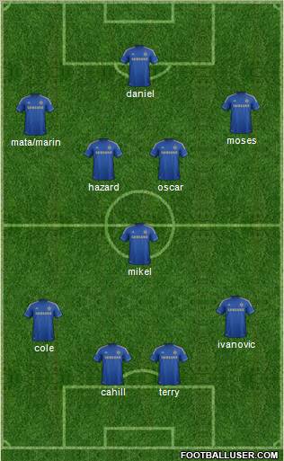 Chelsea Formation 2012