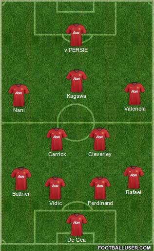 Manchester United Formation 2012