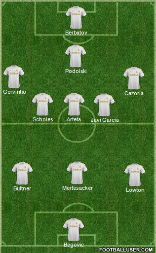 Swansea City Formation 2012