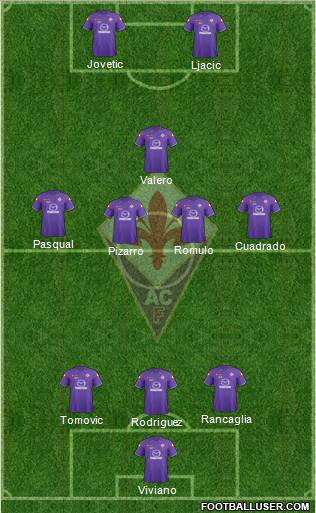 Fiorentina Formation 2012