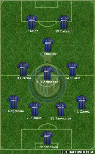 F.C. Internazionale Formation 2012