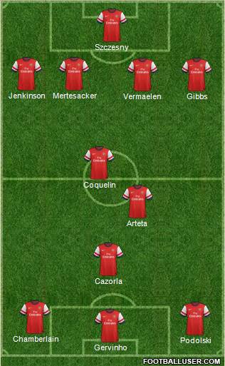 Arsenal Formation 2012