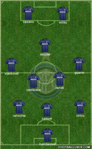 F.C. Internazionale Formation 2012