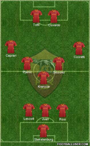 AS Roma Formation 2012