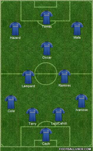 Chelsea Formation 2012