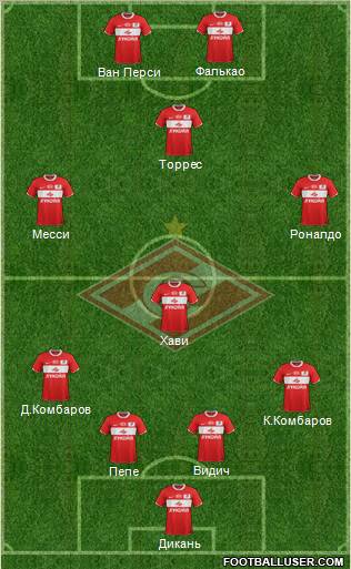Spartak Moscow Formation 2012