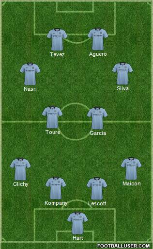 Manchester City Formation 2012