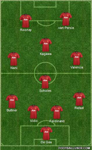 Manchester United Formation 2012