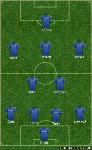 Chelsea Formation 2012