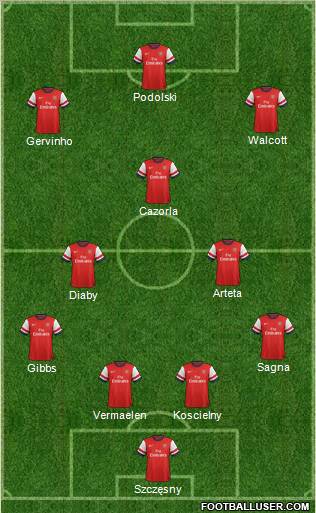 Arsenal Formation 2012