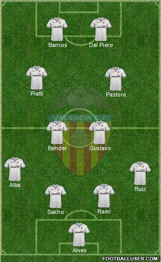 Valencia C.F., S.A.D. Formation 2012