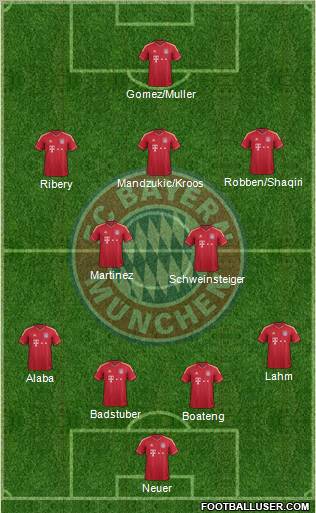 FC Bayern München Formation 2012