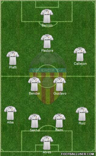 Valencia C.F., S.A.D. Formation 2012