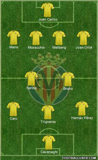Villarreal C.F., S.A.D. Formation 2012