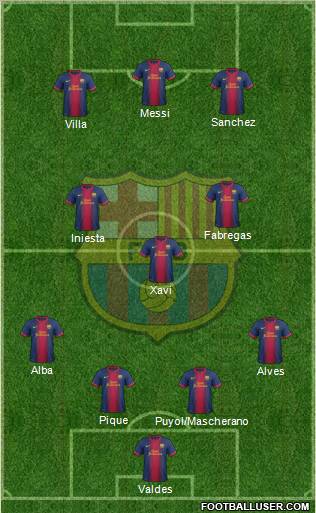 F.C. Barcelona Formation 2012