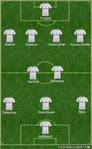 Tottenham Hotspur Formation 2012
