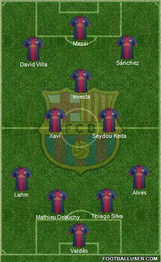 F.C. Barcelona Formation 2012