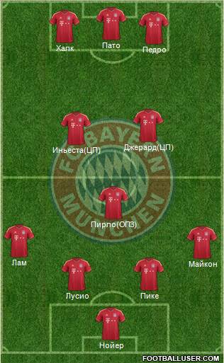 FC Bayern München Formation 2012