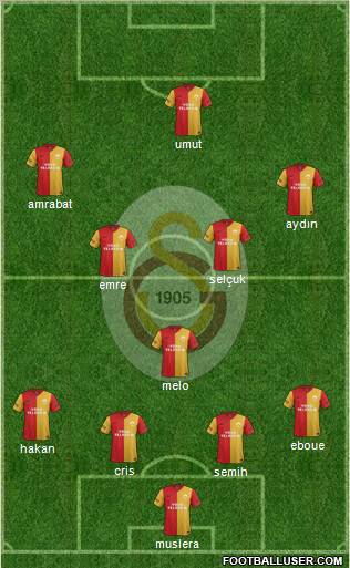 Galatasaray SK Formation 2012