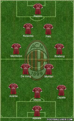 A.C. Milan Formation 2012