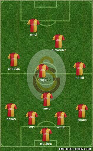 Galatasaray SK Formation 2012