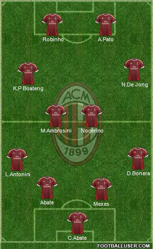 A.C. Milan Formation 2012