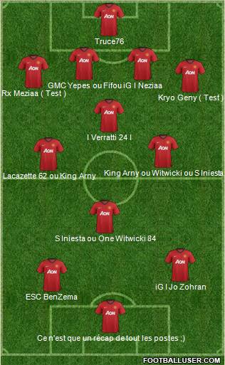Manchester United Formation 2012