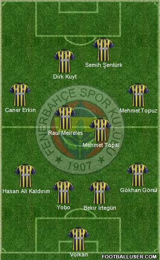 Fenerbahçe SK Formation 2012