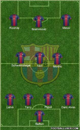 F.C. Barcelona Formation 2012