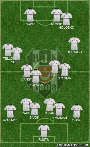 Besiktas JK Formation 2012