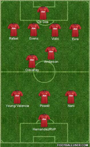 Manchester United Formation 2012