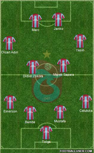 Trabzonspor Formation 2012