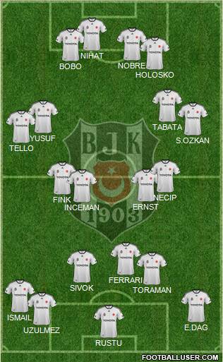 Besiktas JK Formation 2012