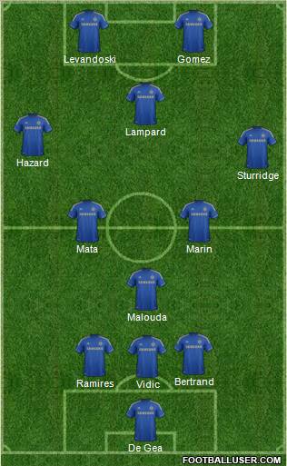 Chelsea Formation 2012