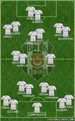Besiktas JK Formation 2012