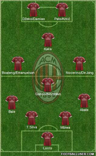 A.C. Milan Formation 2012