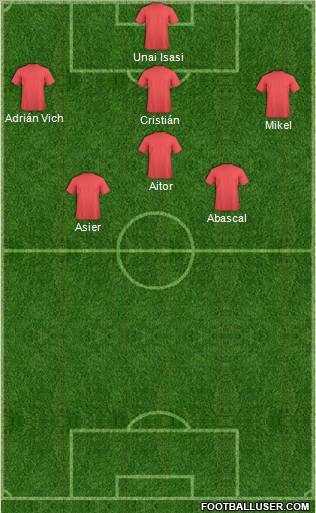 Championship Manager Team Formation 2012