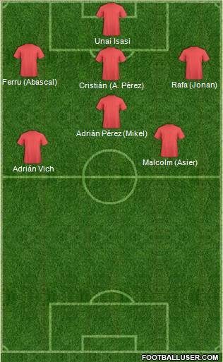 Championship Manager Team Formation 2012