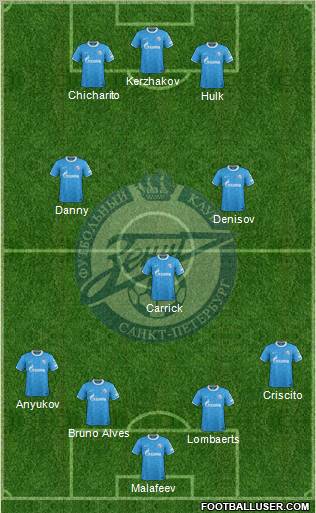 Zenit St. Petersburg Formation 2012