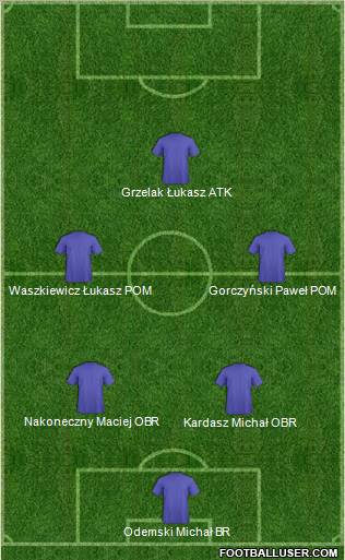 Dream Team Formation 2012