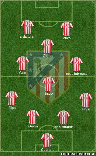 Atlético Madrid B Formation 2012